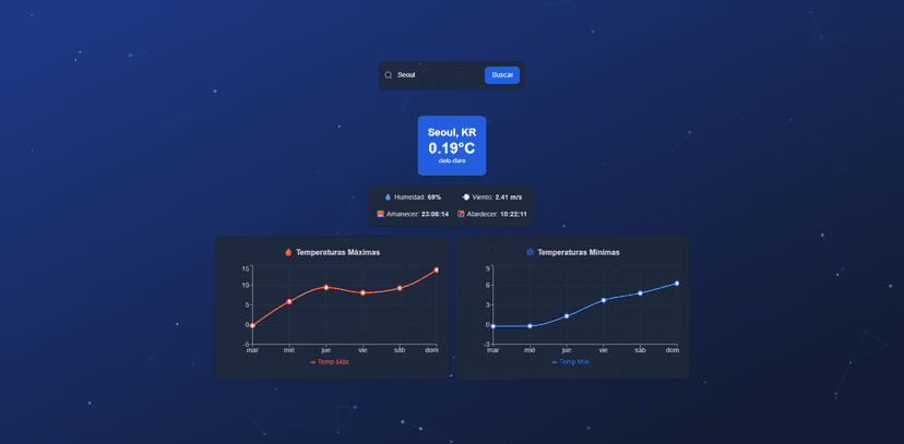 WeatherLens